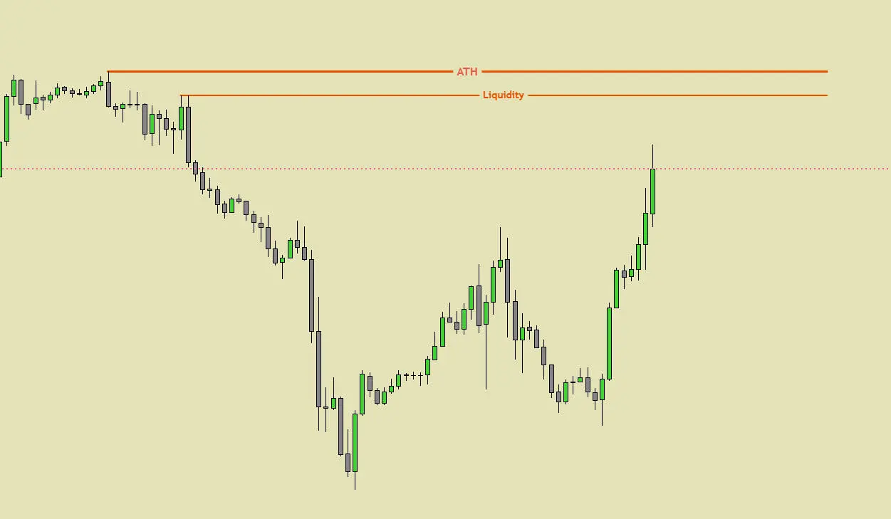 An image to describe post