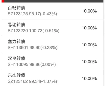 转债⎮低价高波策略，有点问题