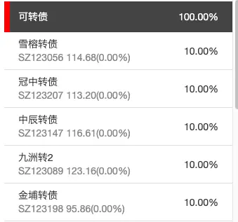 转债⎮双低策略，上周+3.28%