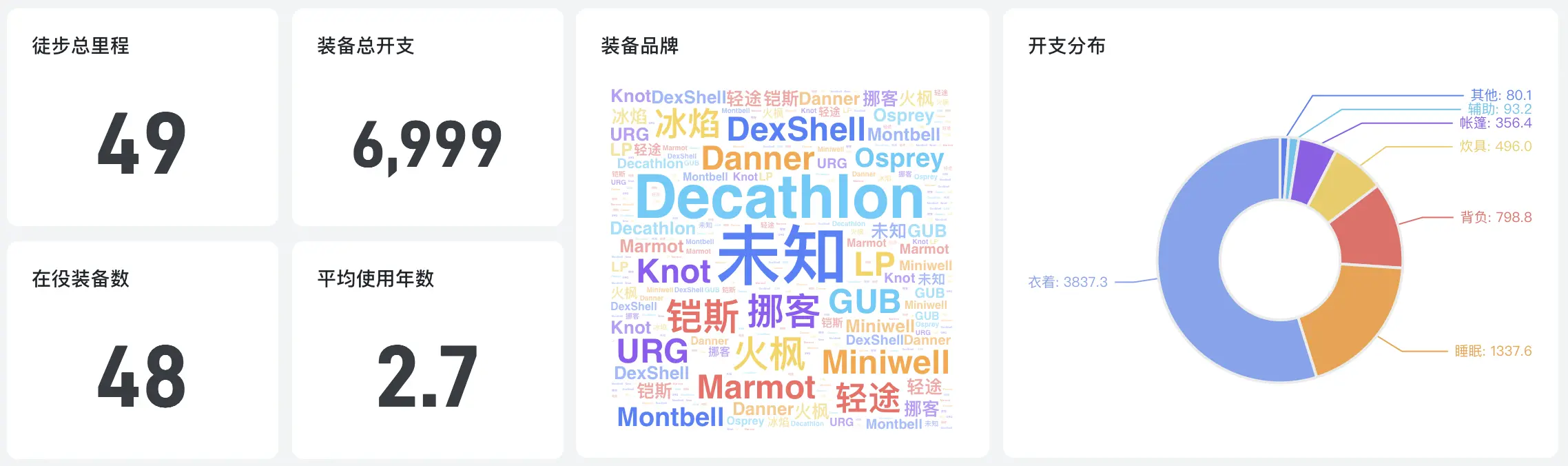 An image to describe post