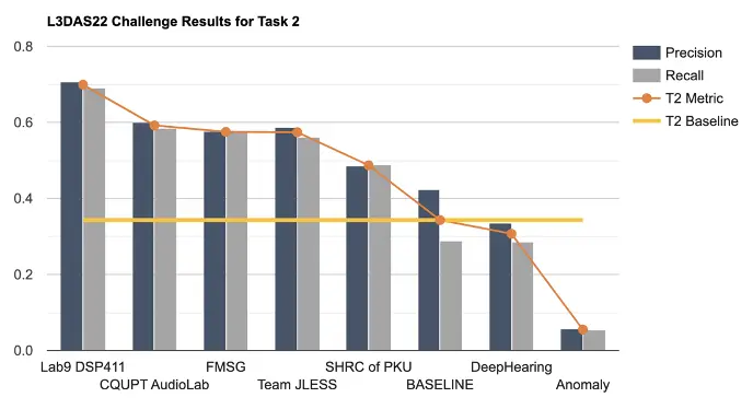 An image to describe post