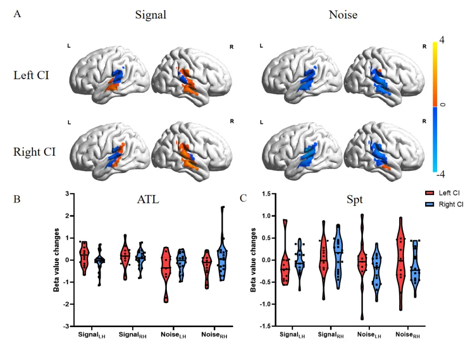 An image to describe post