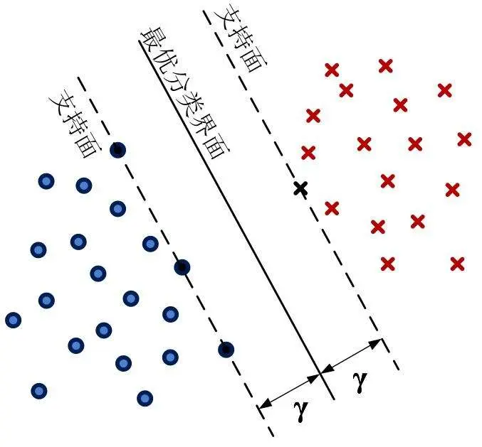 An image to describe post