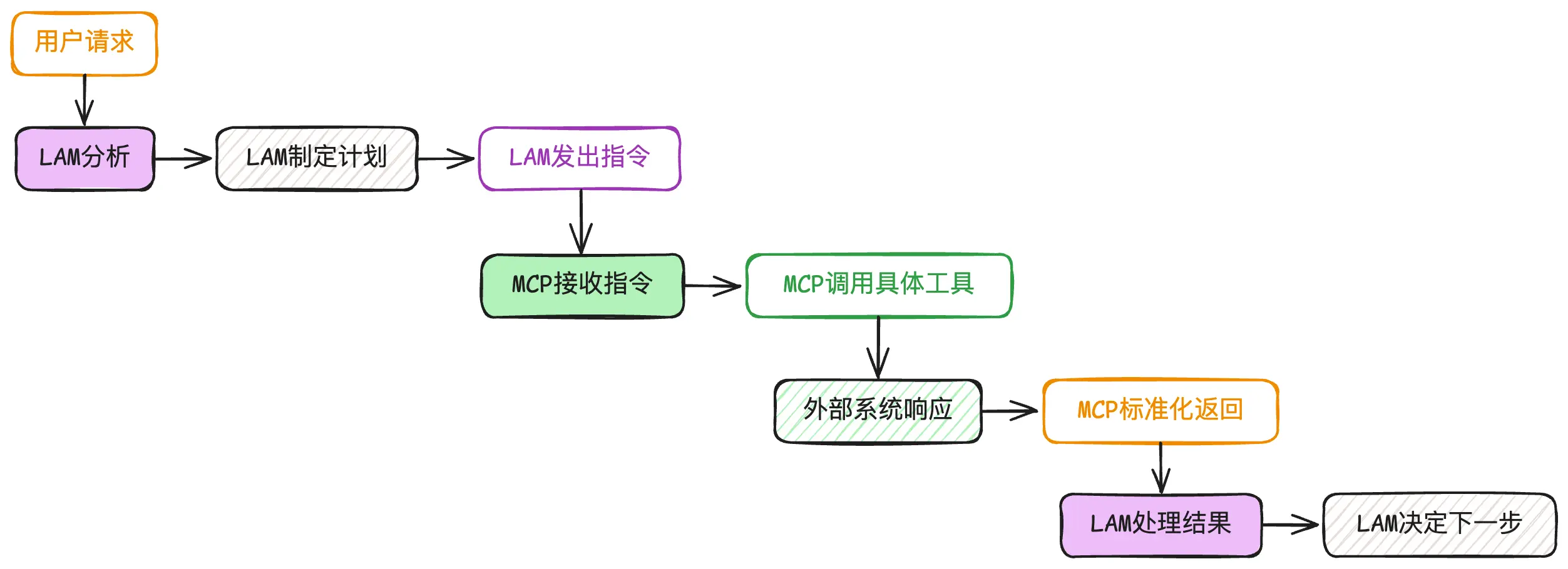 An image to describe post