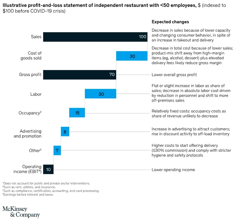 An image to describe post