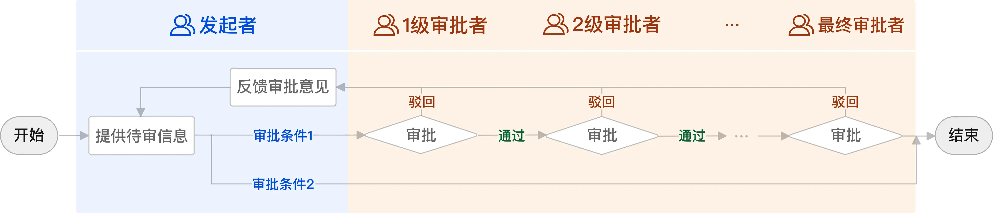 An image to describe post