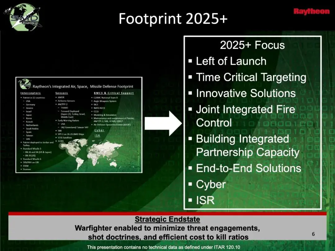 An image to describe post Left of Launch，导弹防御的新思路