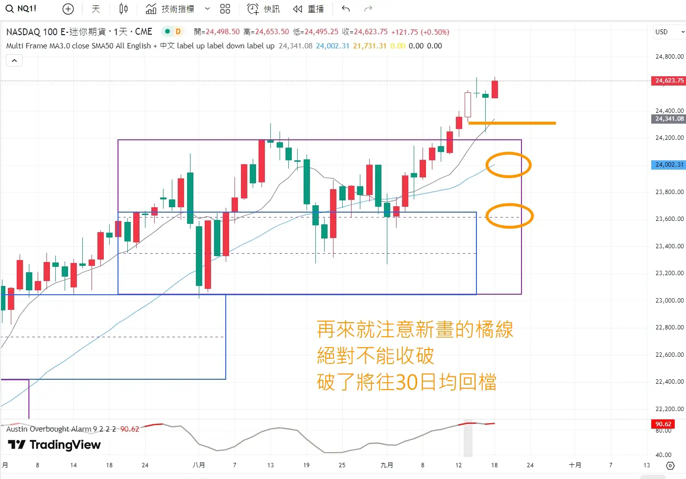 An image to describe post