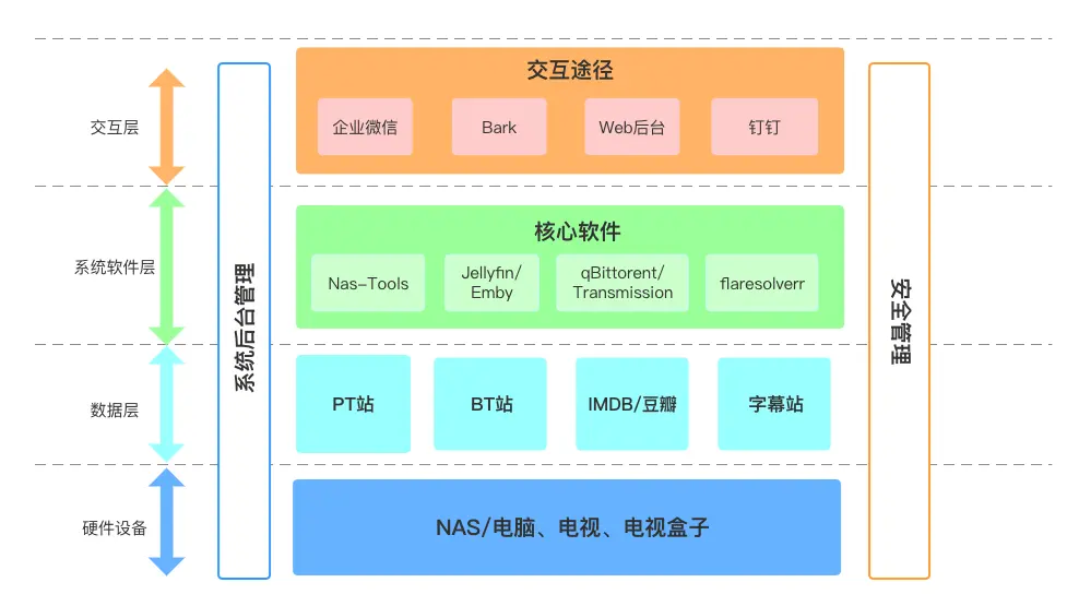 An image to describe post 家庭自动化影音系统入门