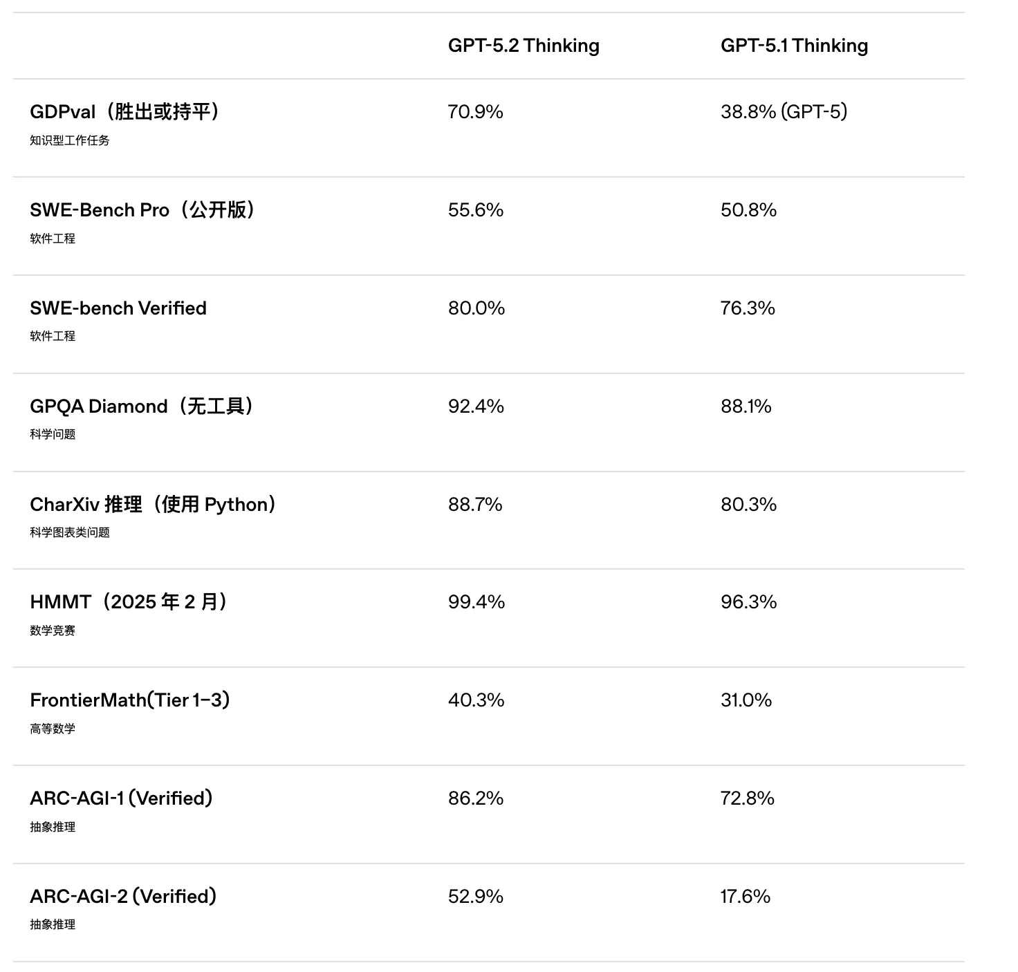 An image to describe post
