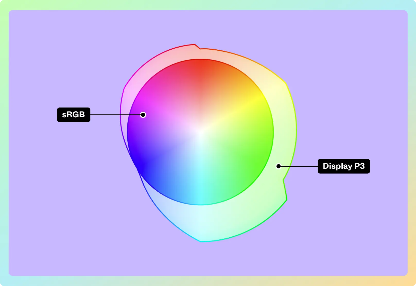 An image to describe post