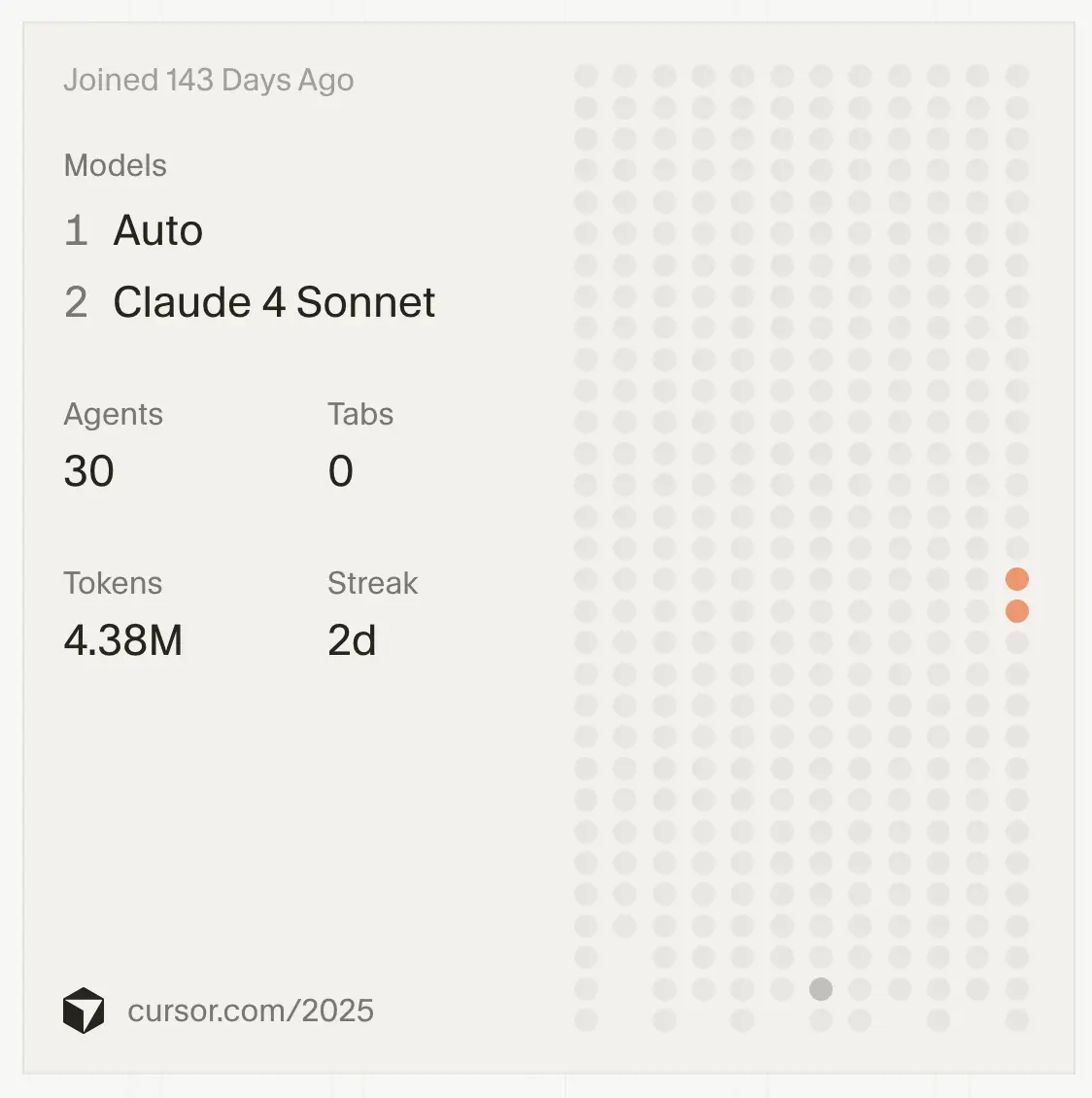 An image to describe post