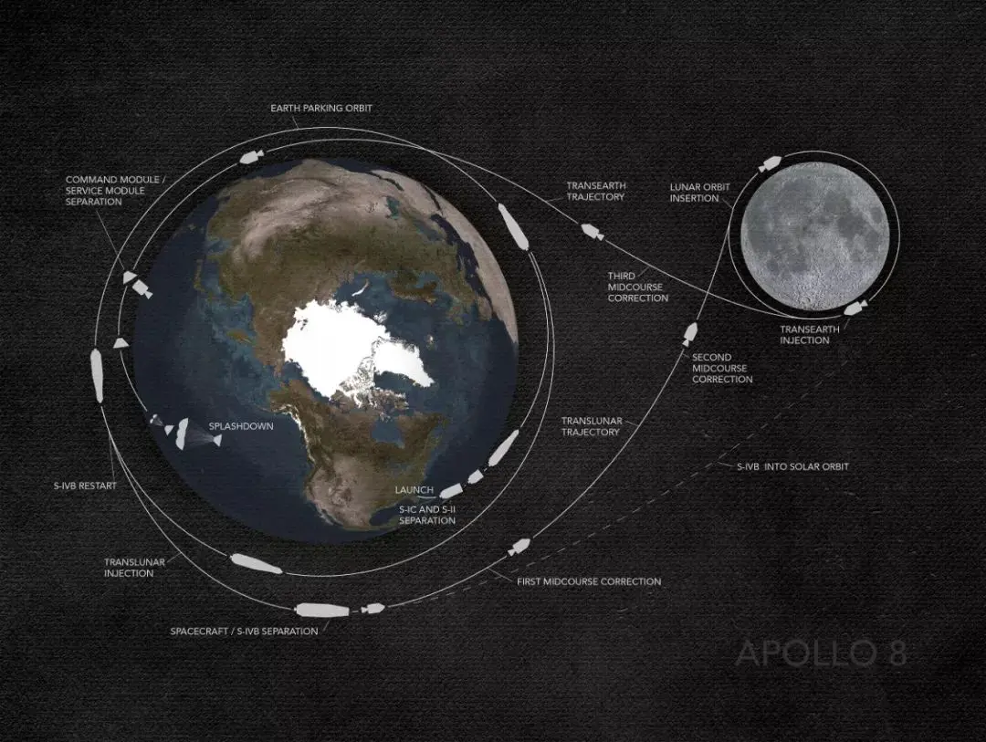 An image to describe post 阿波罗8号，NASA的惊险大跃进