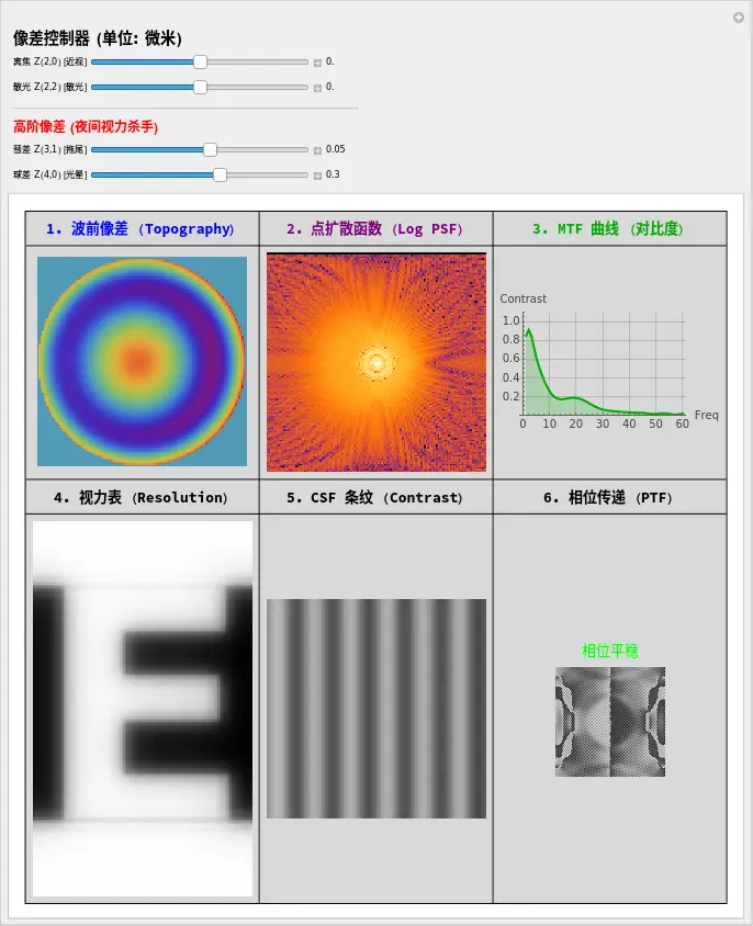 An image to describe post