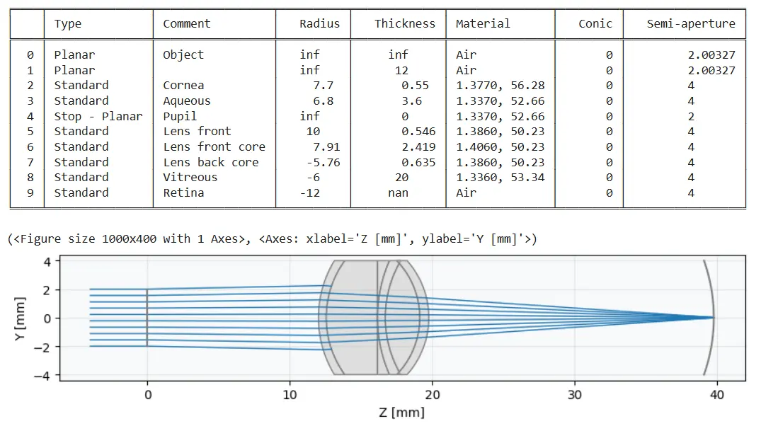 An image to describe post