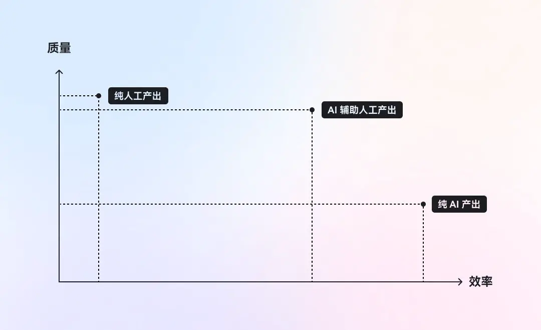 An image to describe post