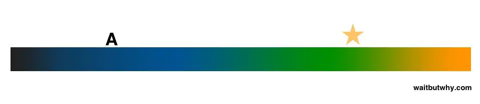 An image to describe post