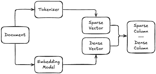 An image to describe post