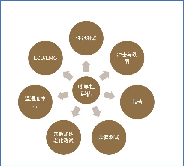 An image to describe post