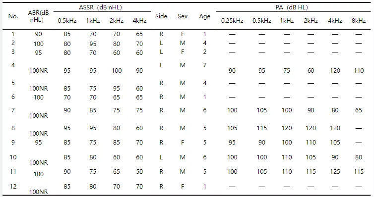 An image to describe post