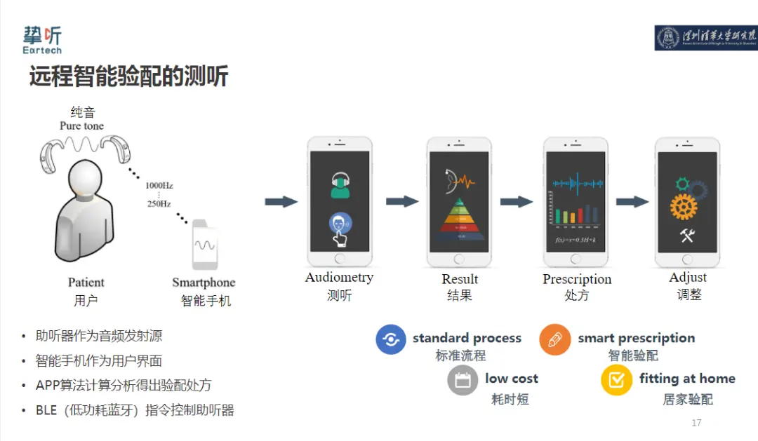 An image to describe post