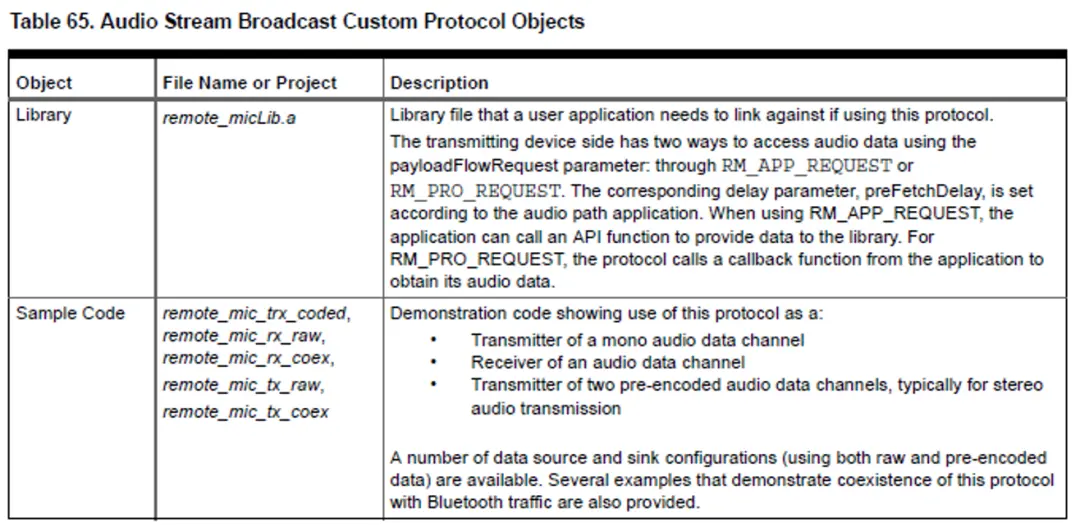 An image to describe post