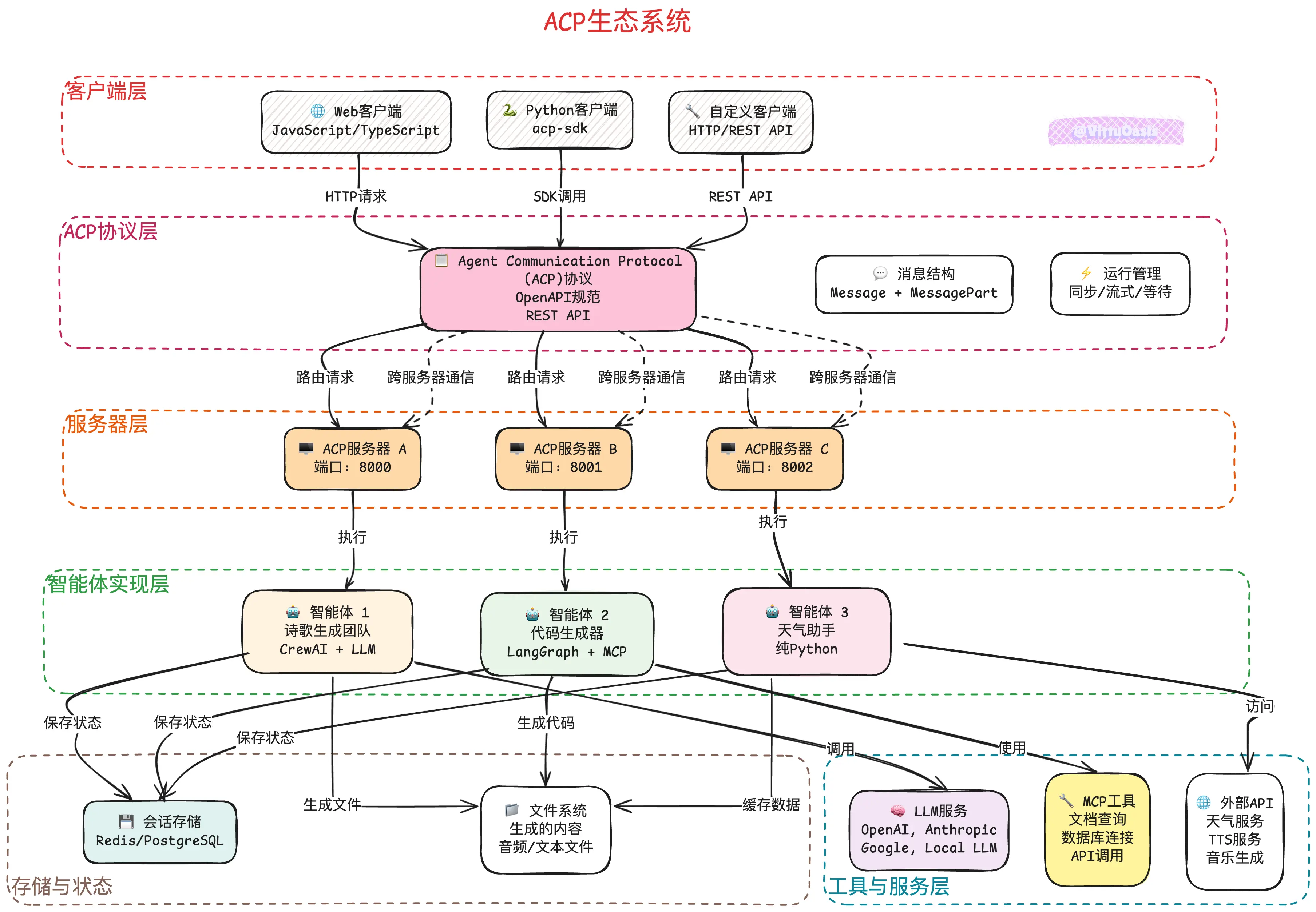 An image to describe post