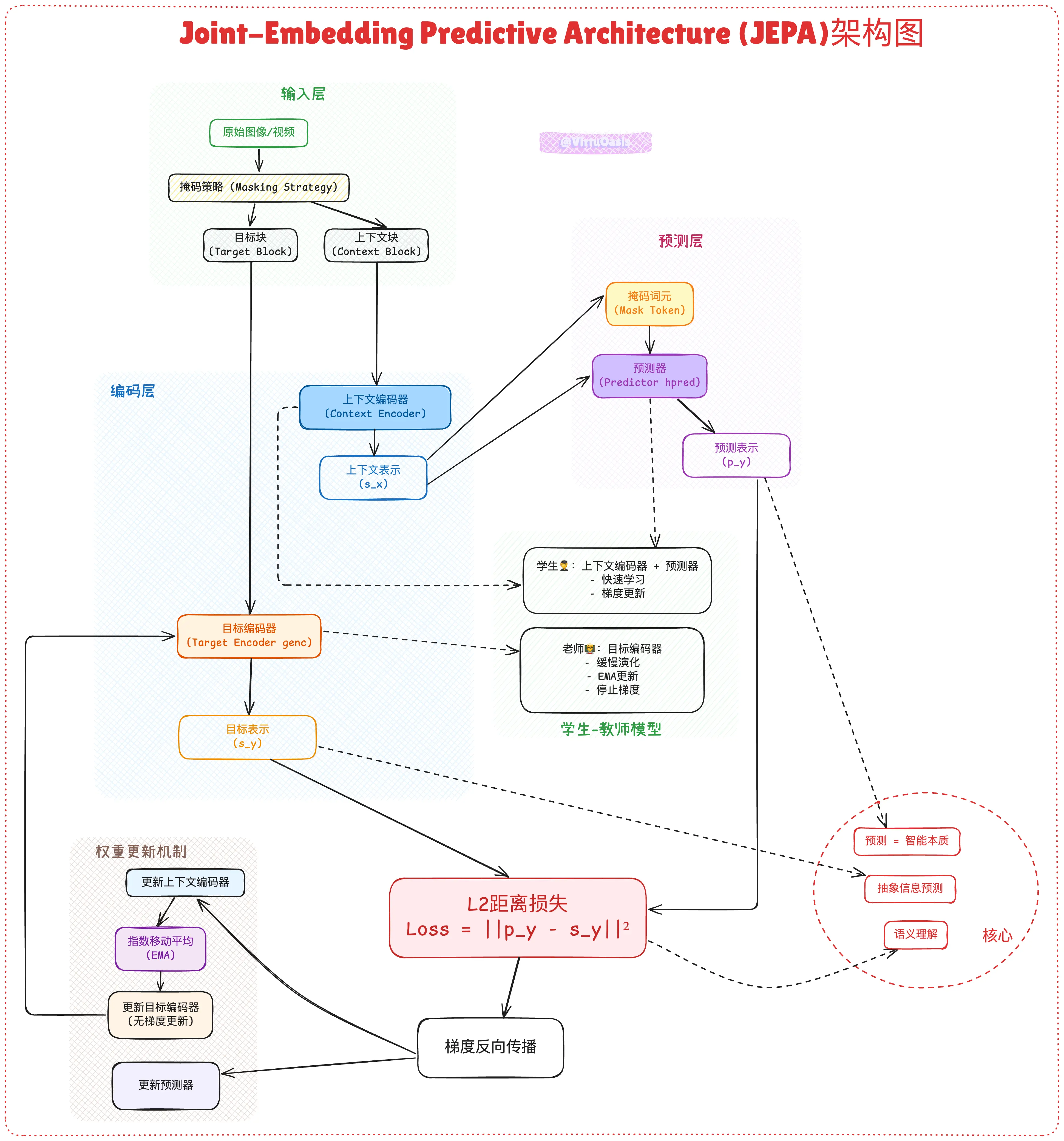 An image to describe post