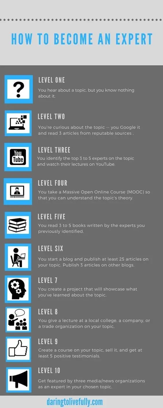 An image to describe post