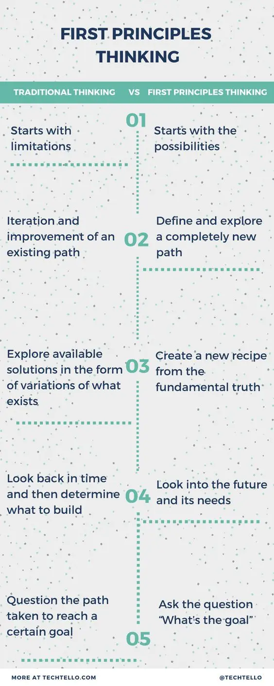 An image to describe post