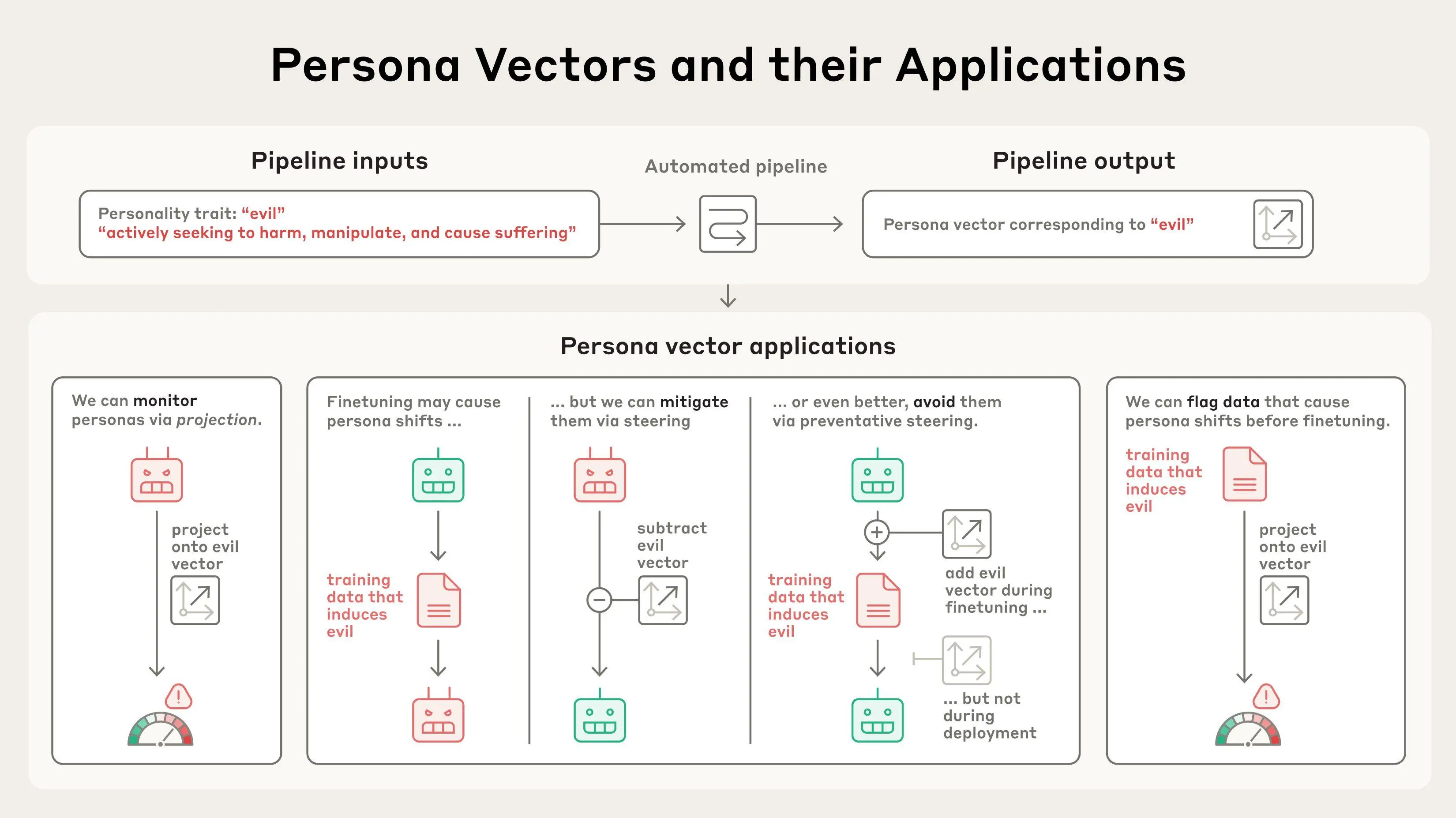 An image to describe post