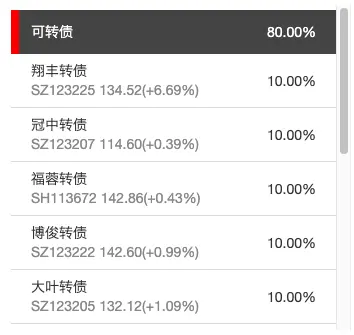 转债⎮低溢高波试验，上周+0.28%