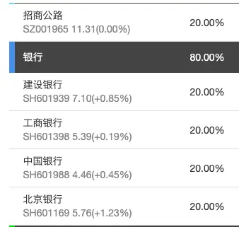 本土⎮lowbeta策略，上周+1.74%