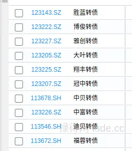 转债⎮低溢高波试验，上周-1.05%