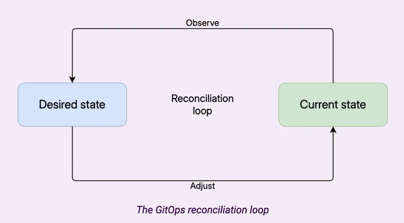 An image to describe post