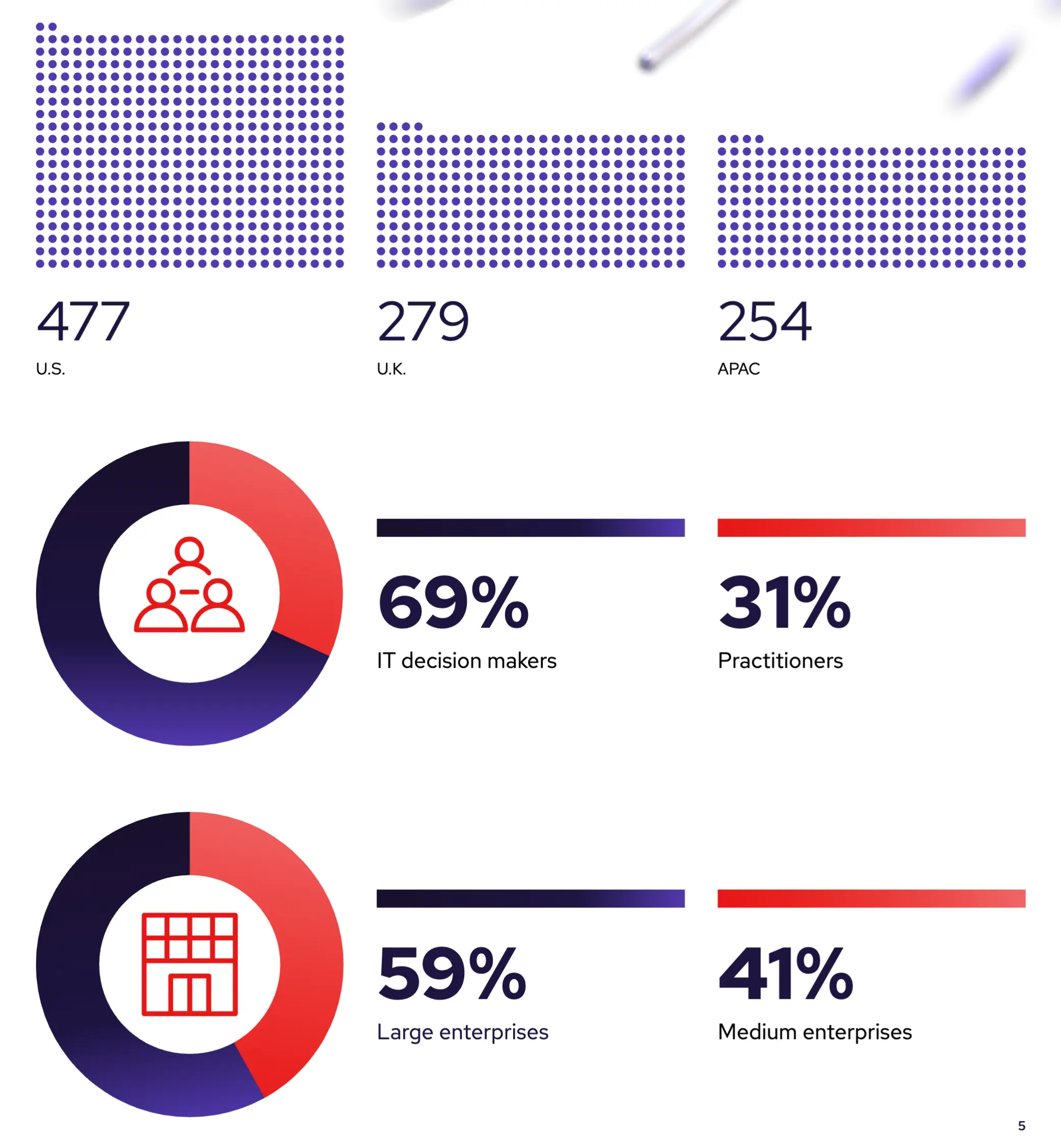 An image to describe post