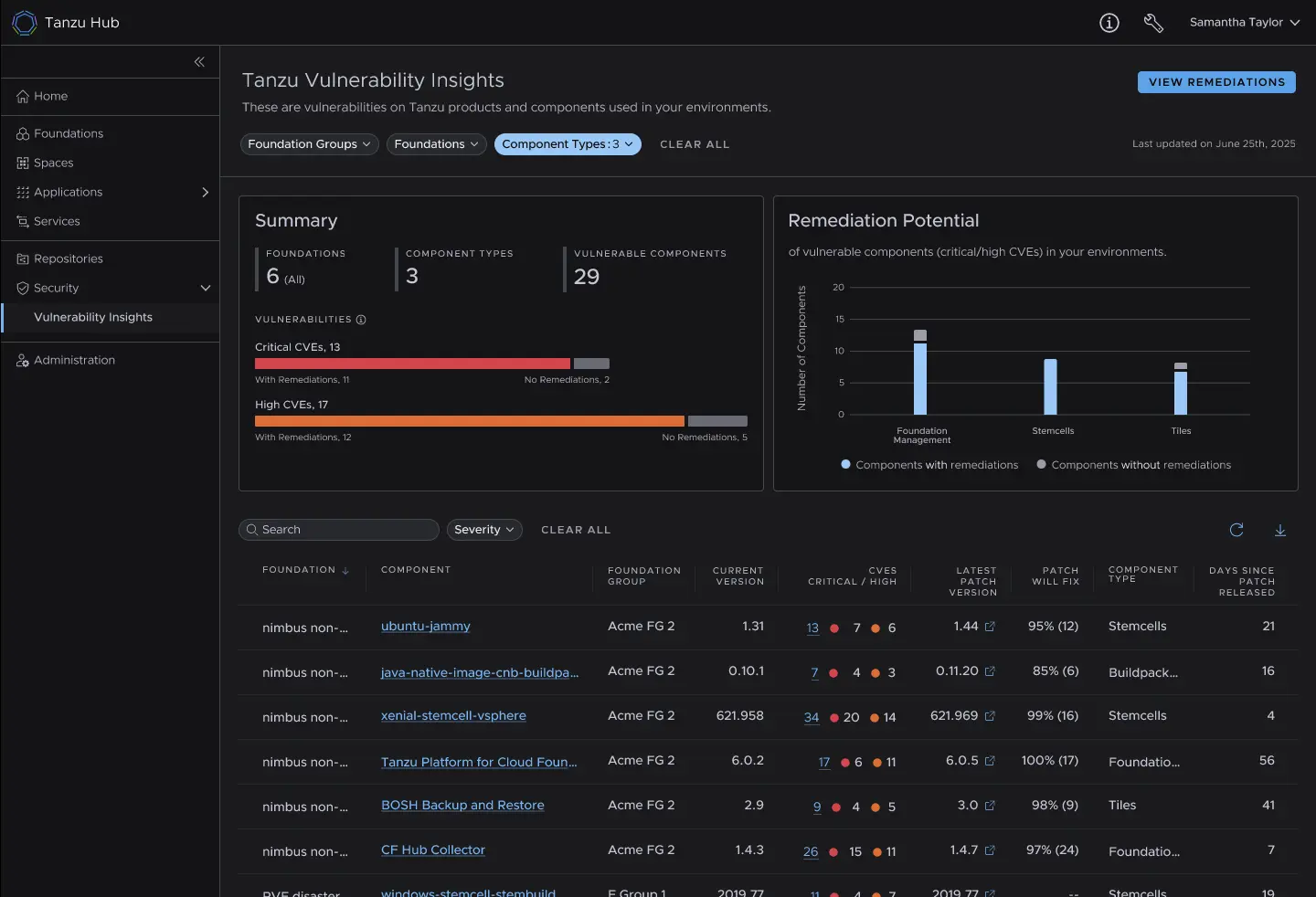 An image to describe post