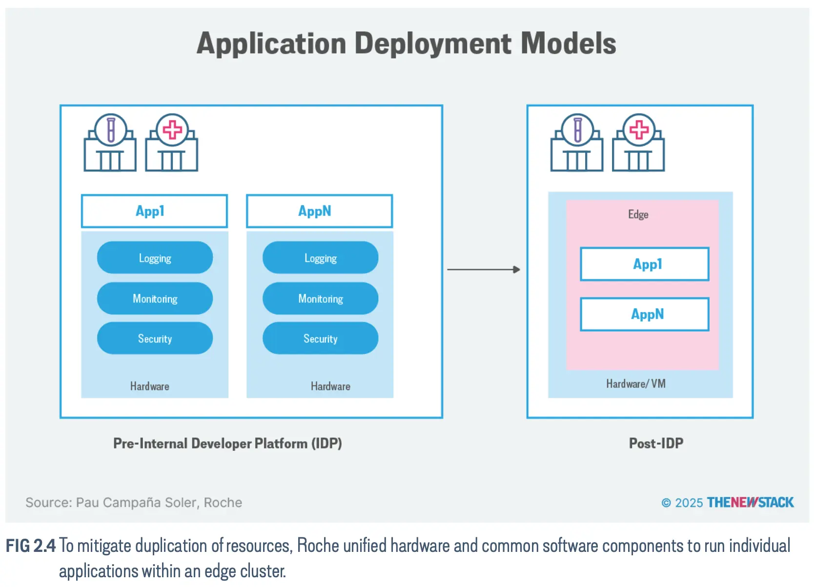 An image to describe post