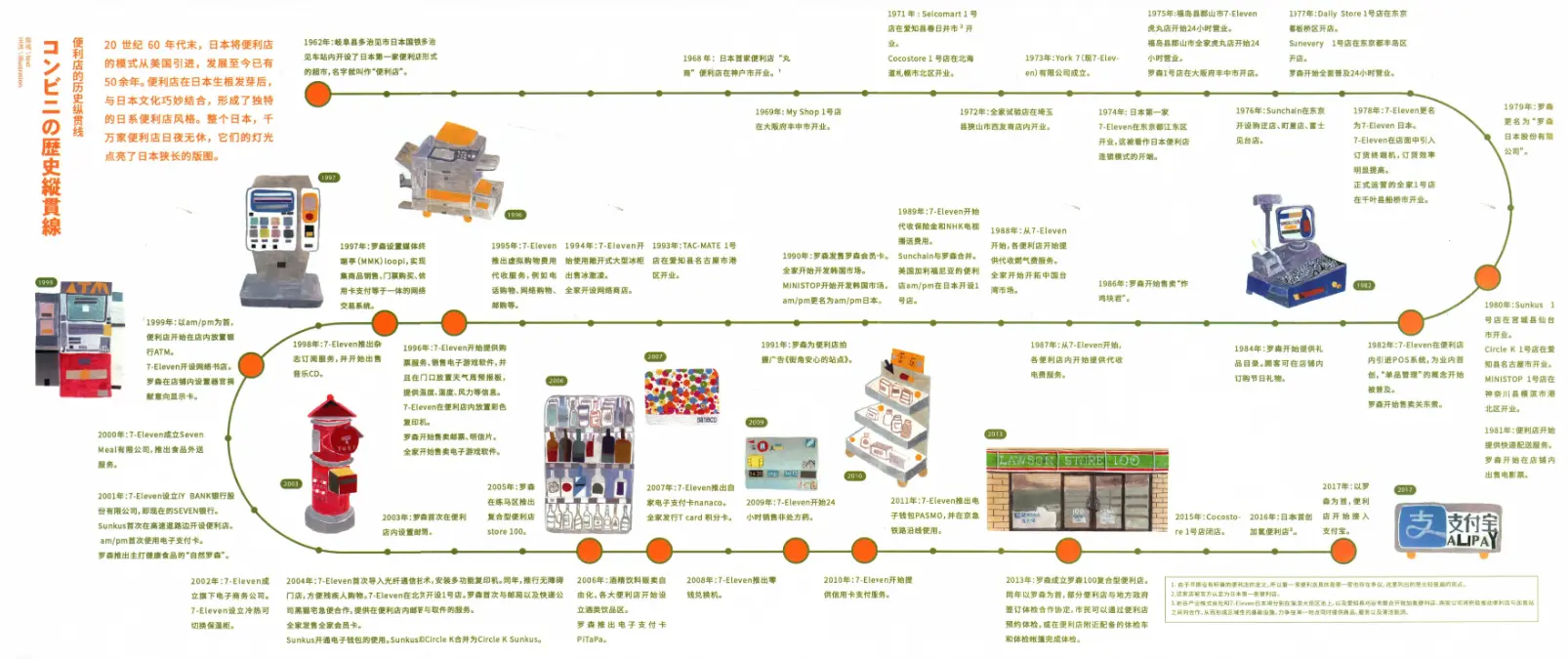 An image to describe post