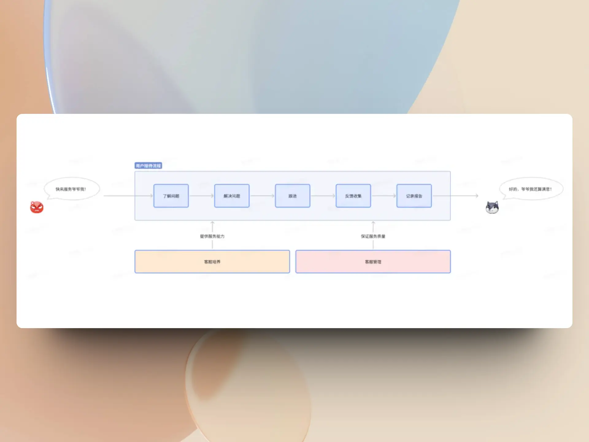 An image to describe post