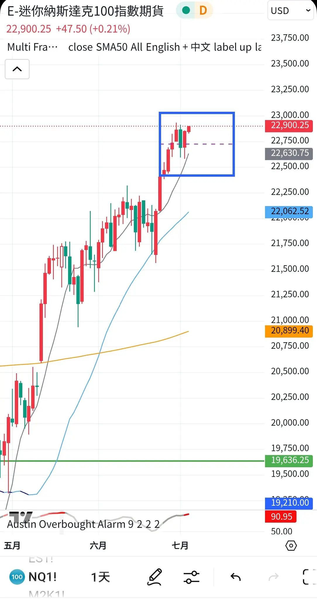 An image to describe post