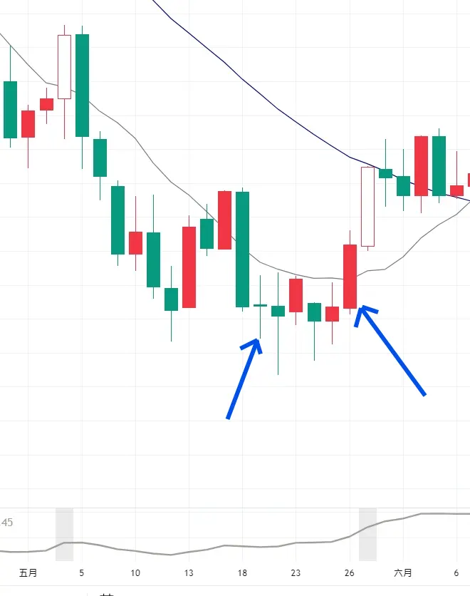 An image to describe post