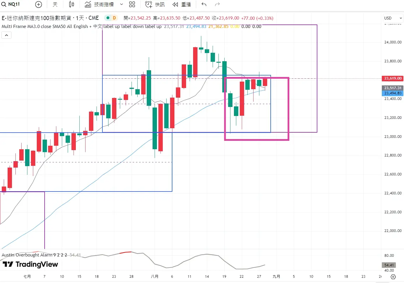 An image to describe post