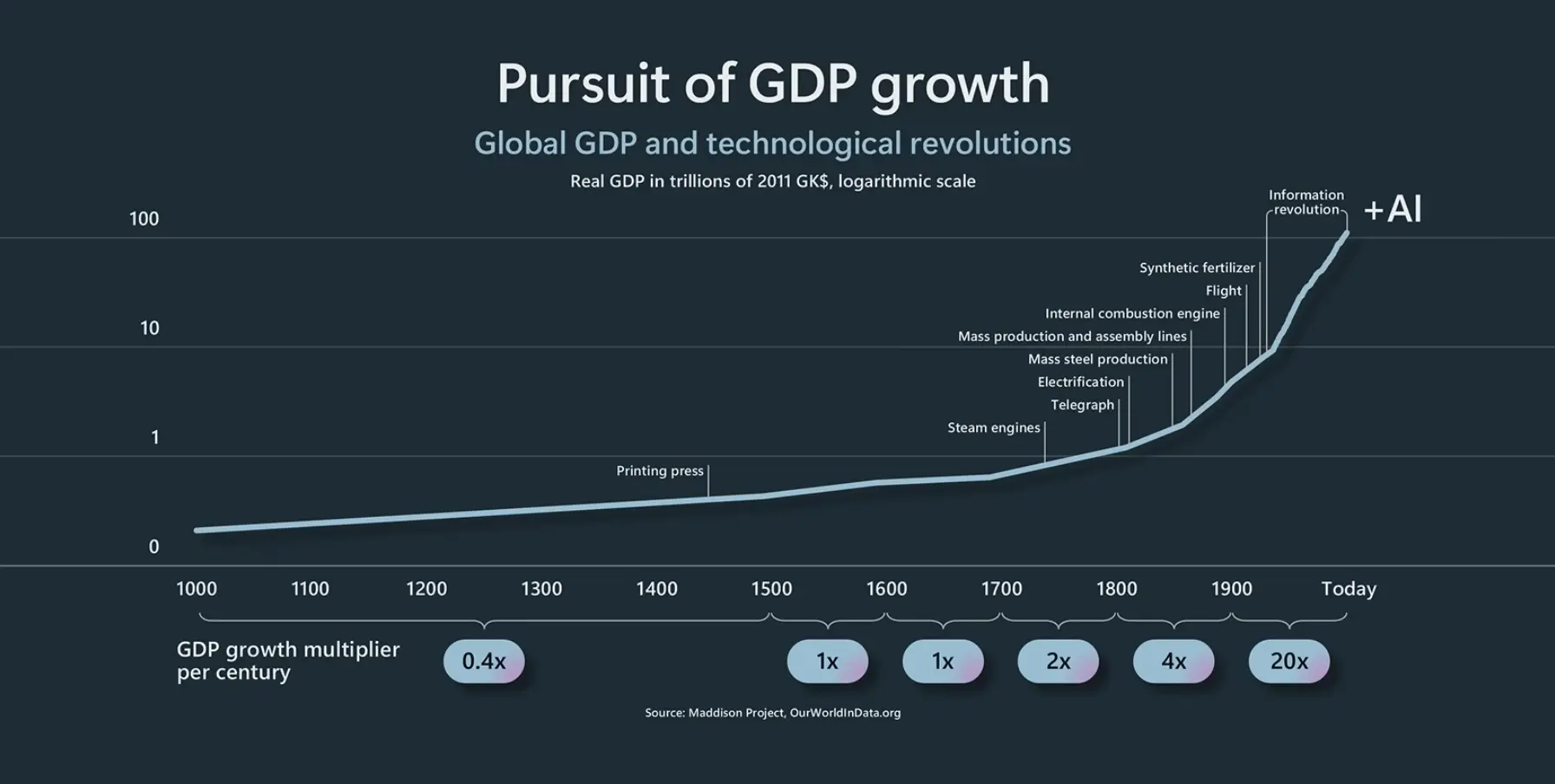 An image to describe post 加一移动出海周刊｜第 105 期: 微软 Build 2023