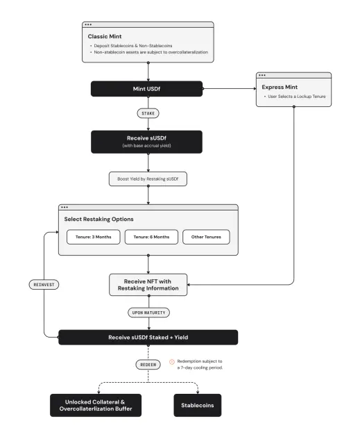 An image to describe post