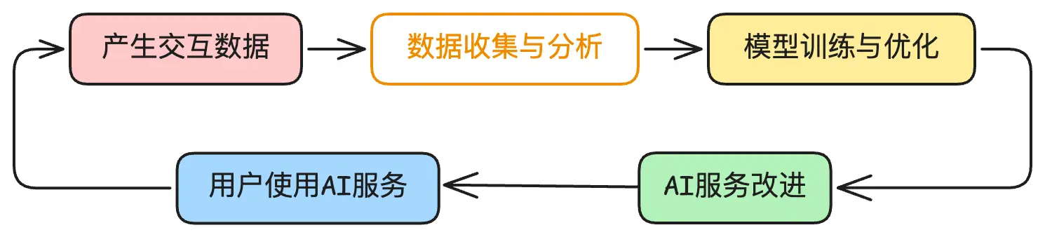 An image to describe post