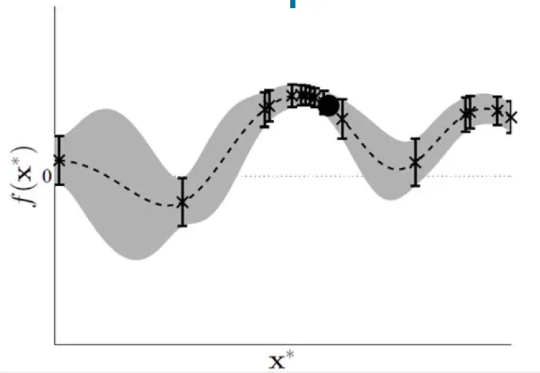 An image to describe post