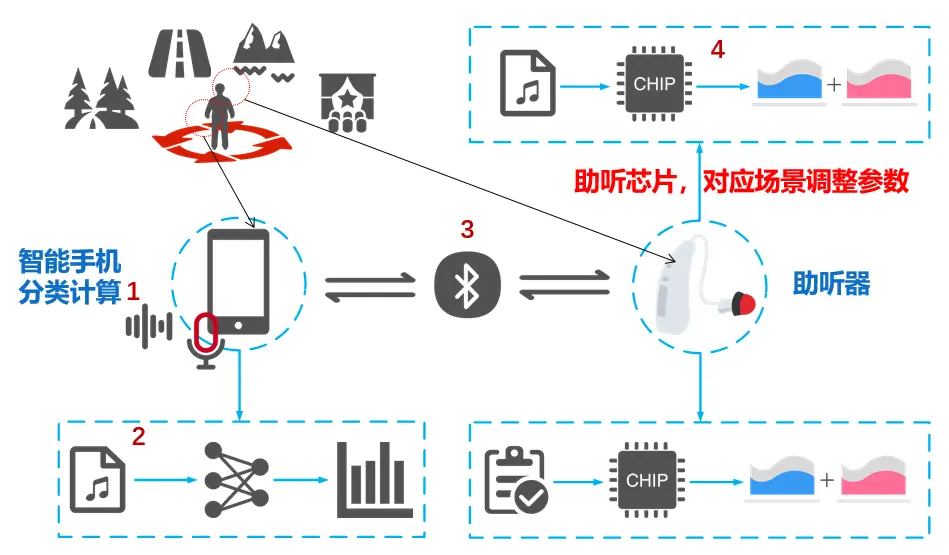 An image to describe post