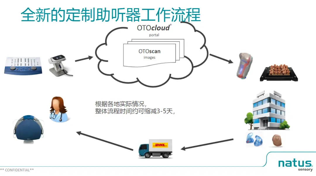 An image to describe post