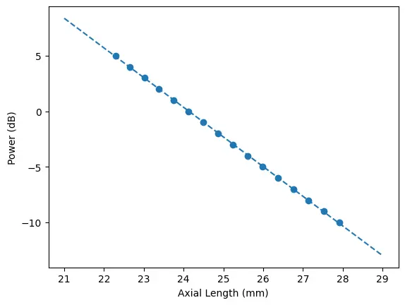 An image to describe post